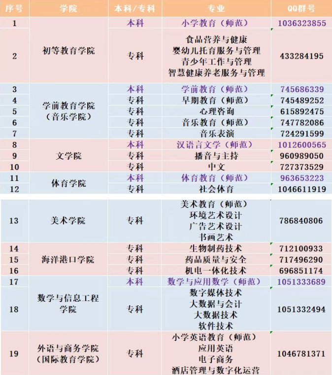 2025级新生官方QQ群.png