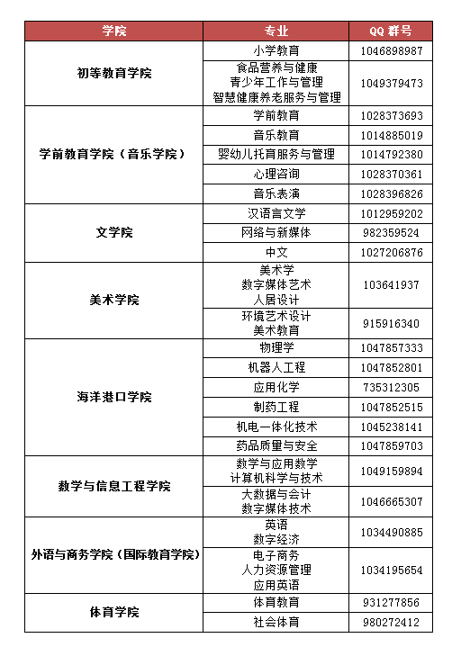 连云港师范学院2026级新生官方QQ群.png